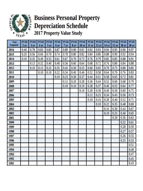 industrial manufacturing metal fabrication equipment depreciation schedule|tax depreciation for property use.